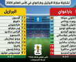 تشكيلة مباراة البرازيل وباراغواي في كأس العالم 2026