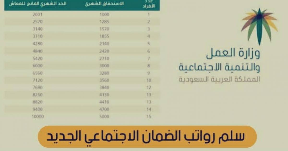 كم باقي على راتب الضمان الاجتماعي