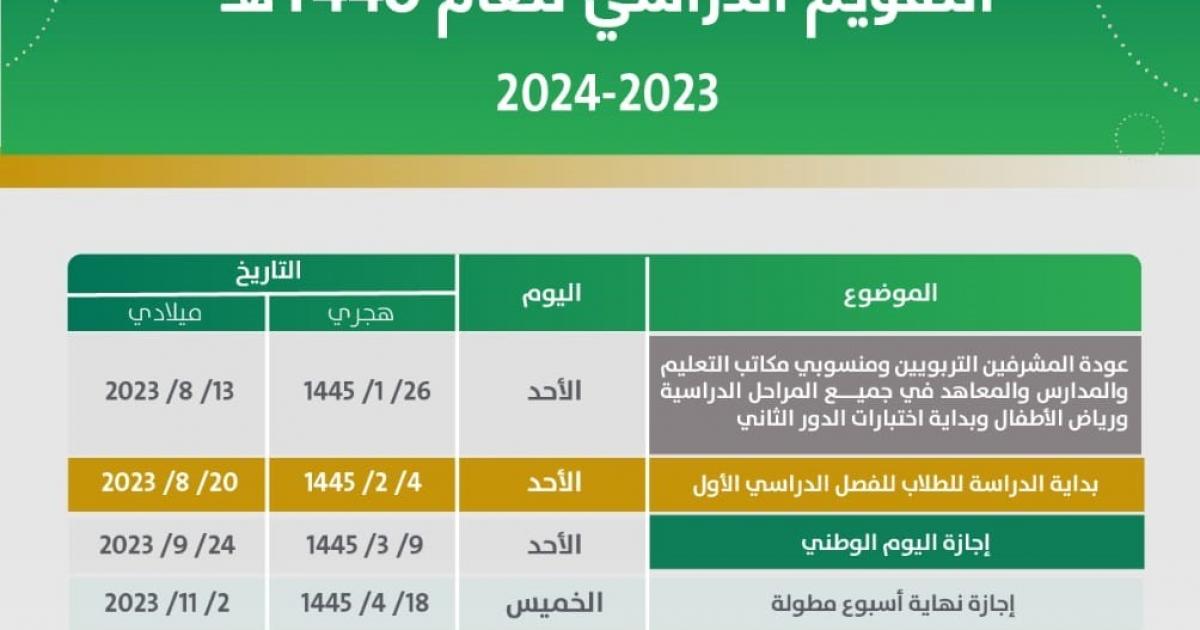 بداية الدراسة 1445: كل ما تحتاج معرفته