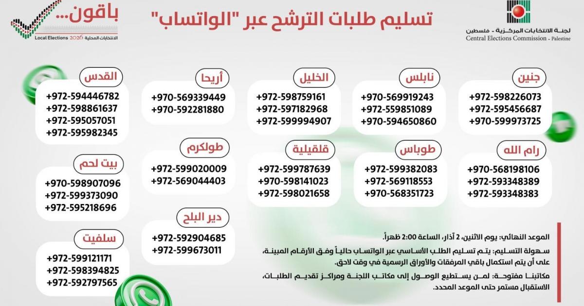 لجنة الانتخابات تقرر تمديد فترة الترشح ليوم إضافي