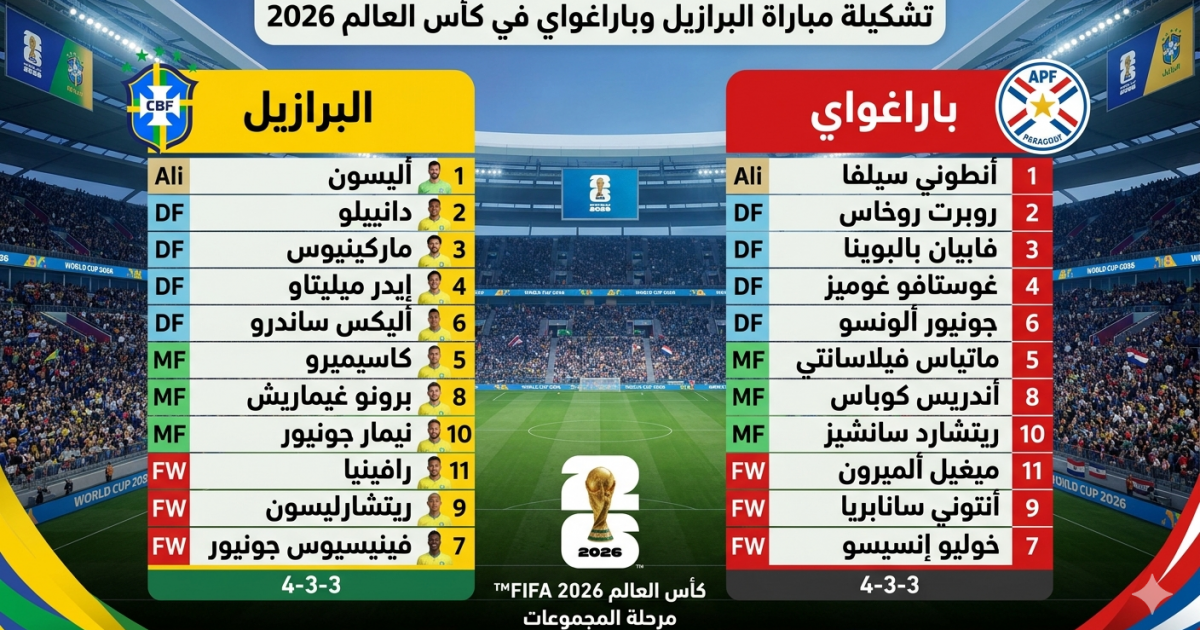 اسرار – تشكيلة مباراة البرازيل وباراجواي في كأس العالم 2026 اسرار – تشكيلة مباراة البرازيل وباراجواي في كأس العالم 2026