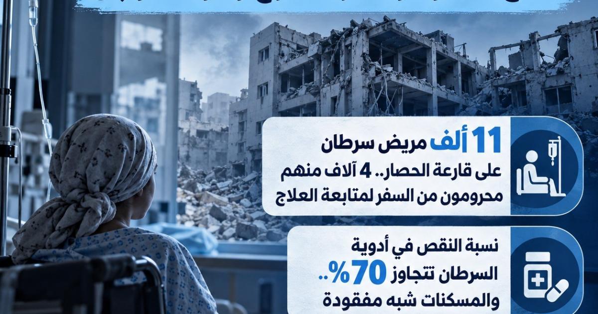 مرضى السرطان في غزة.. علاج مفقود وسفر ممنوع وموت مؤجل