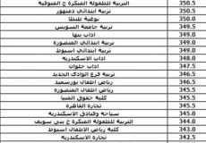 تنسيق كليات الادبي 2019 بالمجموع في جامعات مصر
