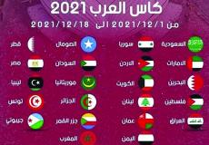 قرعة كأس العرب للمنتخبات 2021 في قطر