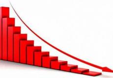 الإحصاء: انخفاض بنسبة 0.64% لأسعار الجملة في الربع الأول من 2021