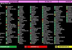 تصويت أعضاء الجمعية العامة للامم المتحدة