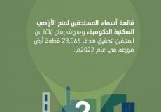 كشف أسماء المستحقين للأراضي السكنية في سلطنة عمان