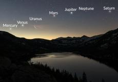 الكواكب - توضيحية