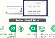 السعودية : أبشر تعلن عن انطلاق مزاد اللوحات الإلكترونية - خطوات الاشترك