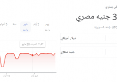 الدولار الأمريكي مقابل الجنيه المصري