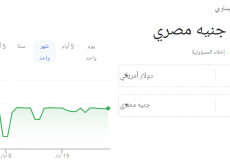 الدولار الأمريكي مقابل الجنيه المصري