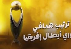ترتيب هدافي دوري أبطال إفريقيا 2023 قبل المباراة النهائية