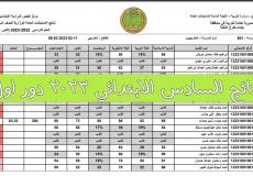 نتائج السادس الابتدائي 2023 كربلاء