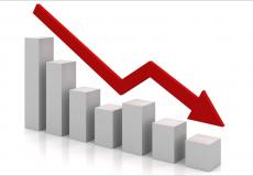الإحصاء: عجز في الحساب الجاري لميزان المدفوعات في الربع الأول