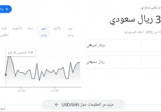 الدولار الأمريكي مقابل الريال السعودي