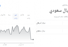 سعر الدولار الأمريكي مقابل الريال السعودي.png