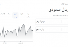 الدولار الأمريكي مقابل الريال السعودي