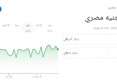 سعر الدولار الأمريكي مقابل الجنيه المصري