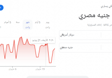 الدولار الأمريكي مقابل الجنيه المصري