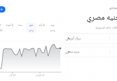 سعر الدولار الأمريكي مقابل الجنيه المصري