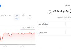 سعر الدولار الأمريكي مقابل الجنيه المصري
