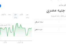 سعر الدولار الأمريكي مقابل الجنيه المصري