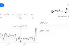 سعر الدولار الأمريكي مقابل الريال السعودي.png