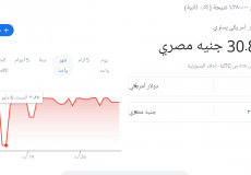 الدولار الأمريكي مقابل الجنيه المصري