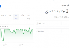 سعر الدولار الأمريكي مقابل الجنيه المصري