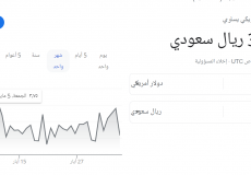 سعر الدولار الأمريكي مقابل الريال السعودي.png