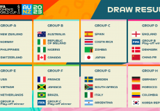 كأس العالم للسيدات 2023 - مواعيد المباريات وترتيب المجموعات