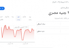 سعر الدولار الأمريكي مقابل الجنيه المصري