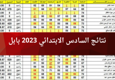 نتائج السادس الابتدائي 2023 بابل ـ رابط نتائج السادس الابتدائي