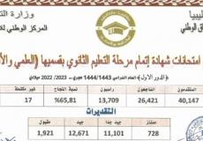 نتيجة الشهادة الثانوية في ليبيا 2023