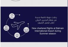 مطار خليجي جديد يشهد أكبر زيادة في عدد المسافرين ..ما هو ؟