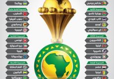 القنوات الناقلة لمباريات كأس الأمم الأفريقية 2023/ 2024