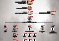 إسرائيل: حماس خططت لتنفيذ عمليات حول العالم