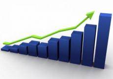 رسم بياني للارتفاع في أسعار المستهلكين