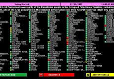 اعتماد مشروع قرار السيادة الدائمة لفلسطين على مواردها الطبيعية