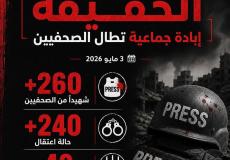 مؤسسات الأسرى: الاحتلال يغتال ويواجه الصحافة لإسكات الحقيقة