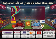 معلق مباراة إسبانيا وأوروغواي في كأس العالم 2026