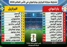 تشكيلة مباراة البرازيل وباراغواي في كأس العالم 2026