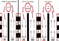 بطولة القطاع للفئات العمرية