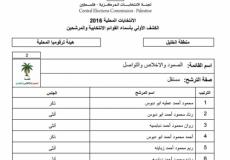 قائمة الصمود والإخلاص والتواصل