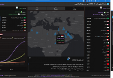 إطلاق أول منصة لتتبع ومراقبة حالات كورونا في العالم العربي