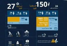 حصاد الاورومتوسطي