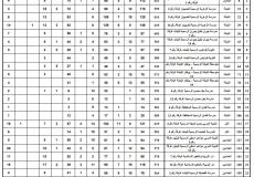  نتائج الانتخابات الفرعية في طرابلس