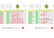 نتائج الخارجيون 2019