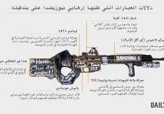 هذا ما كتبه منفذ مجزرة المسجدين في نيوزيلندا على سلاحه