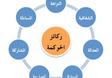 ركائز الحوكمة